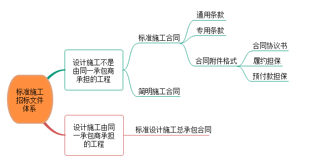 監(jiān)理工程師 監(jiān)理工程師