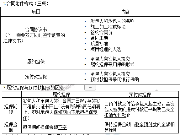 合同附件格式 合同附件格式