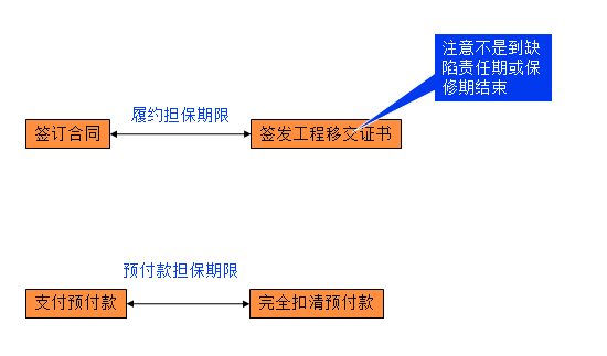 監(jiān)理合同 監(jiān)理合同