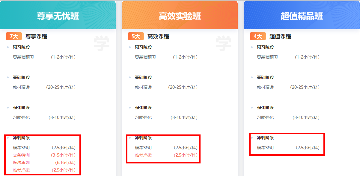 咨詢工程師課程 咨詢工程師課程