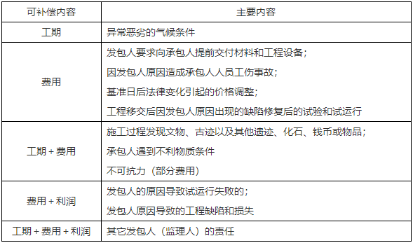 二級建造師核心知識點 二級建造師核心知識點