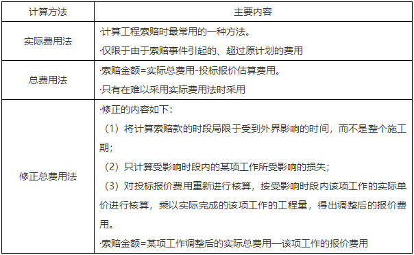 二級建造師核心知識點 二級建造師核心知識點