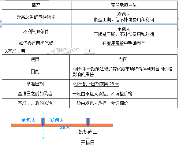 監(jiān)理工程師1 監(jiān)理工程師1