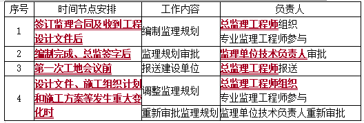 監(jiān)理1 監(jiān)理1