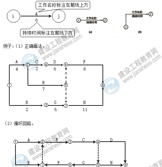 土建案例 土建案例