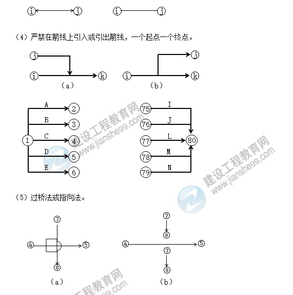 土建案例直播 土建案例直播