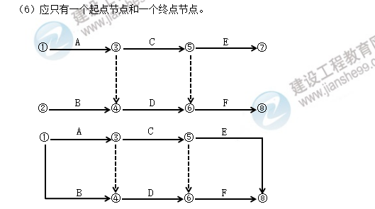 土建案例內(nèi)容 土建案例內(nèi)容