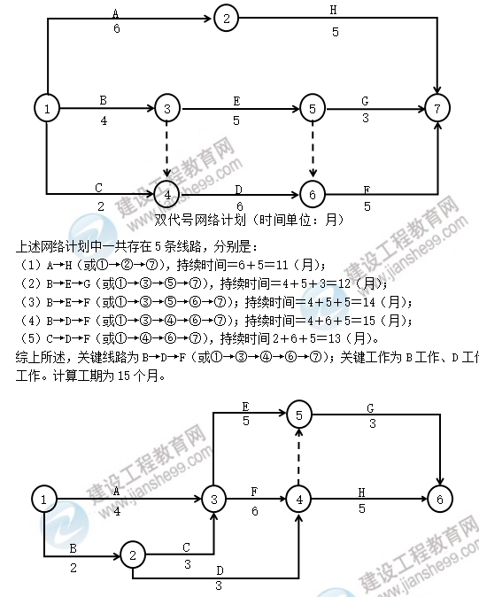 土建案例線路圖 土建案例線路圖