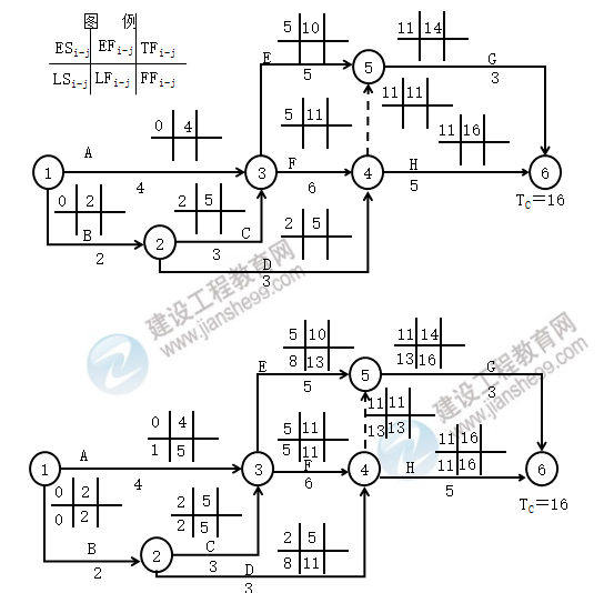 土建案例4 土建案例4