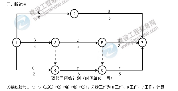 土建案例7 土建案例7