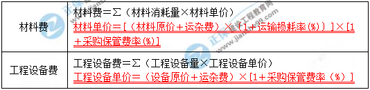 一級(jí)建造師核心知識(shí)點(diǎn)