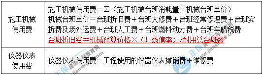 一級(jí)建造師核心知識(shí)點(diǎn)