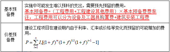 一級建造師核心知識點