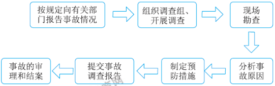 一級建造師核心知識點