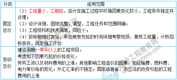 一級建造師核心知識點