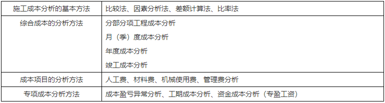 二級(jí)建造師核心知識(shí)點(diǎn) 二級(jí)建造師核心知識(shí)點(diǎn)