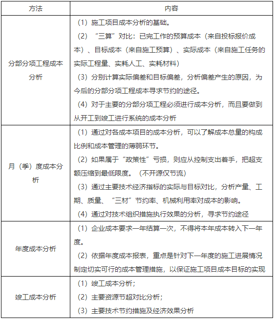 二級(jí)建造師核心知識(shí)點(diǎn) 二級(jí)建造師核心知識(shí)點(diǎn)