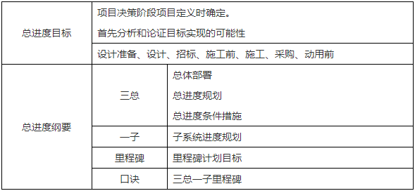 二級(jí)建造師核心知識(shí)點(diǎn) 二級(jí)建造師核心知識(shí)點(diǎn)