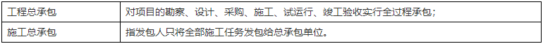 二級(jí)建造師核心知識(shí)點(diǎn) 二級(jí)建造師核心知識(shí)點(diǎn)