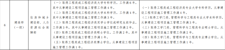 一級建造師報名條件變化 一級建造師報名條件變化