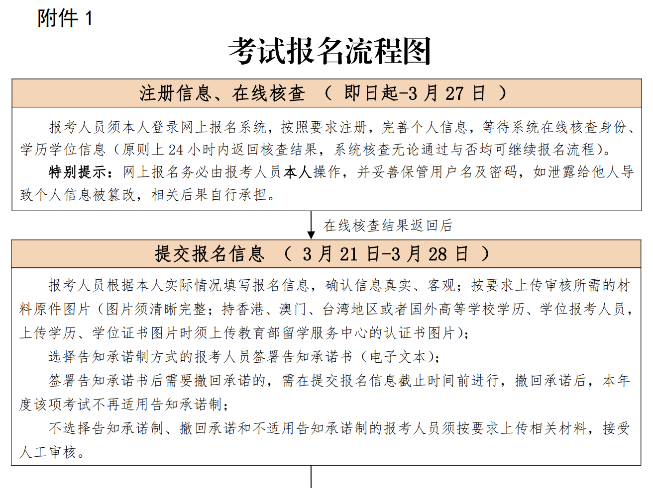 監(jiān)理工程師報名 監(jiān)理工程師報名