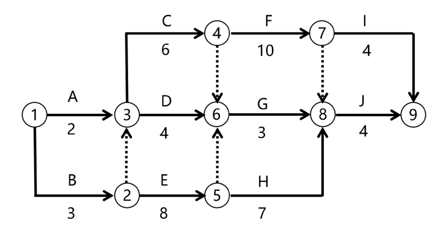 監(jiān)理工程師試題及答案2 監(jiān)理工程師試題及答案2
