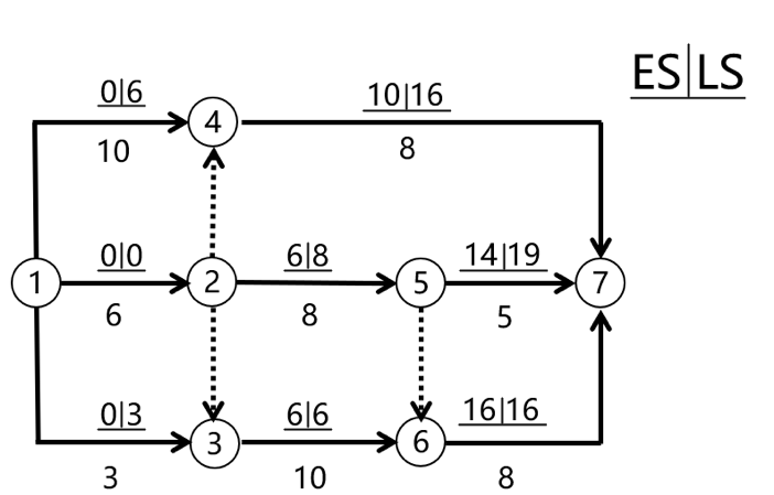 監(jiān)理工程師試題及答案7 監(jiān)理工程師試題及答案7