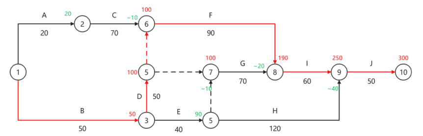 監(jiān)理工程師案例2 監(jiān)理工程師案例2