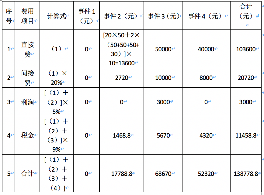 監(jiān)理工程師案例3 監(jiān)理工程師案例3