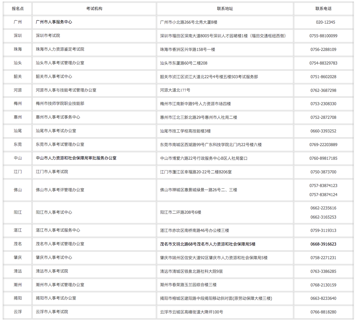 監(jiān)理工程師報(bào)名 監(jiān)理工程師報(bào)名
