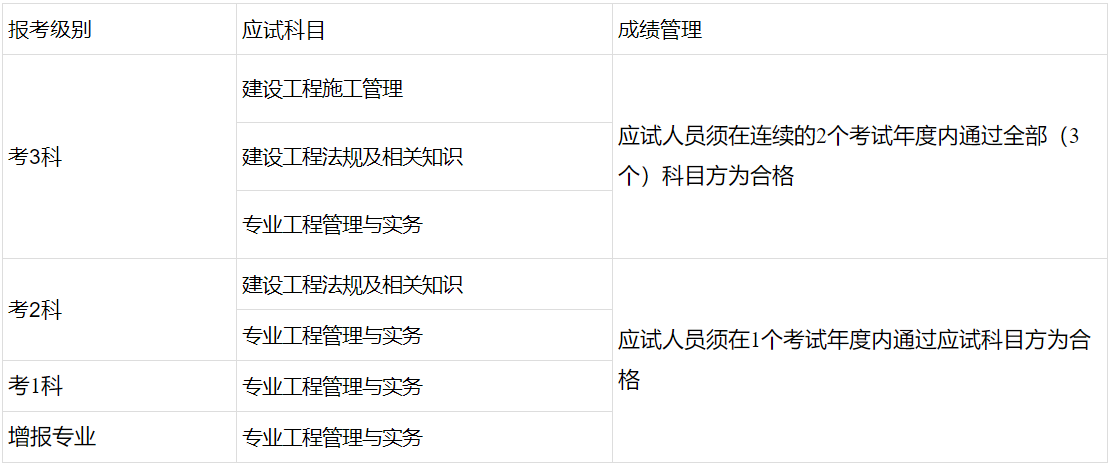 二級建造師報(bào)名 二級建造師報(bào)名