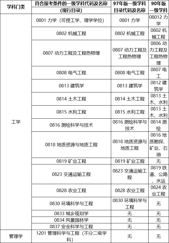 碩博可參考專業(yè) 碩博可參考專業(yè)