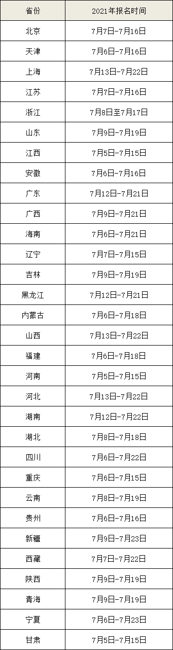 2021年各省一建報(bào)名時(shí)間 2021年各省一建報(bào)名時(shí)間