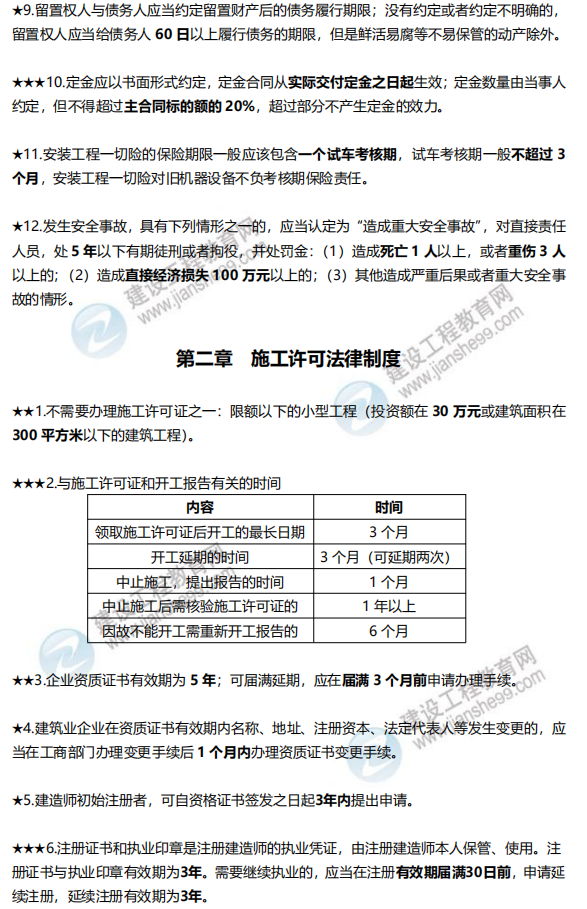 二建工程法規(guī)數(shù)字考點(diǎn) 二建工程法規(guī)數(shù)字考點(diǎn)