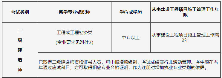 二建報(bào)名條件 二建報(bào)名條件