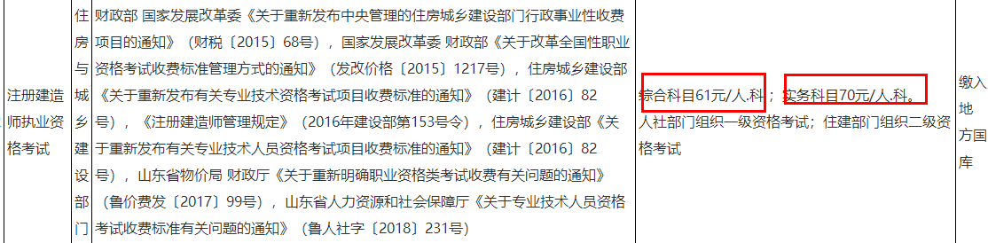 二建報名收費 二建報名收費
