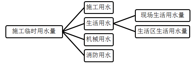二建建筑實(shí)務(wù) 二建建筑實(shí)務(wù)