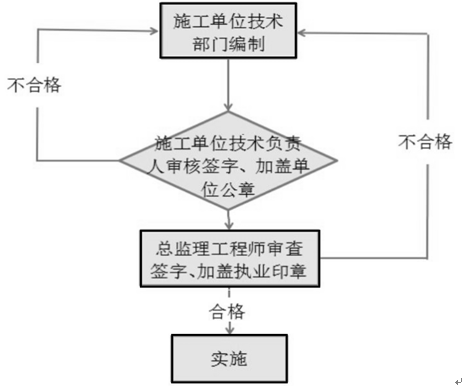 建筑實(shí)務(wù) 建筑實(shí)務(wù)