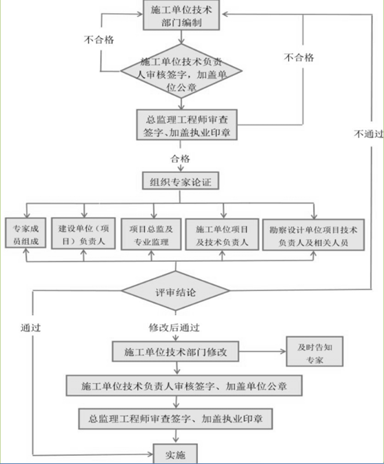 二建知識(shí)點(diǎn) 二建知識(shí)點(diǎn)