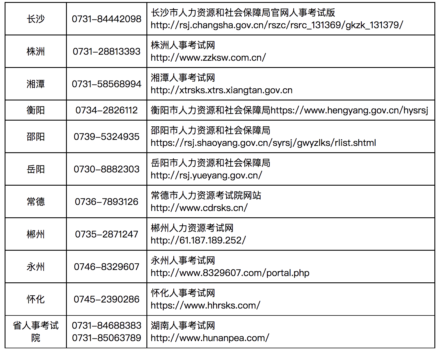 湖南監(jiān)理工程師考試 湖南監(jiān)理工程師考試