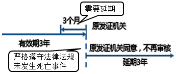 二建刷題 二建刷題