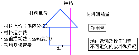 二級建造師例題 二級建造師例題