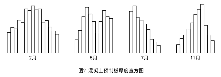 監(jiān)理6 監(jiān)理6