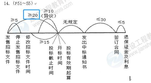 監(jiān)理7 監(jiān)理7