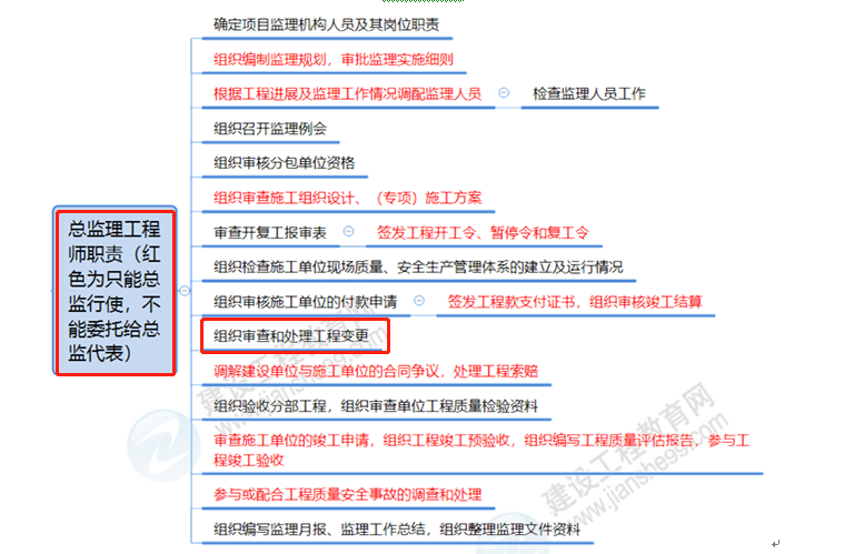 監(jiān)理14 監(jiān)理14