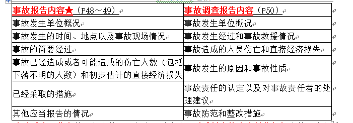 監(jiān)理5 監(jiān)理5