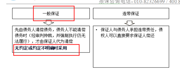 監(jiān)理5 監(jiān)理5
