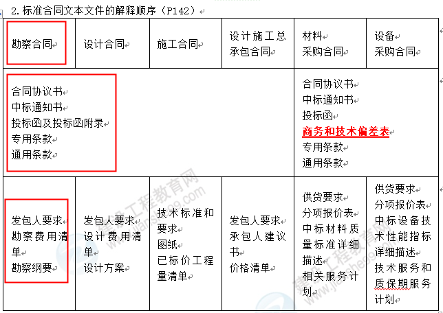 監(jiān)理11 監(jiān)理11
