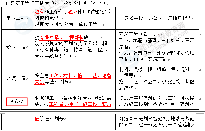 監(jiān)理8 監(jiān)理8