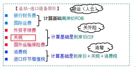 監(jiān)理3 監(jiān)理3